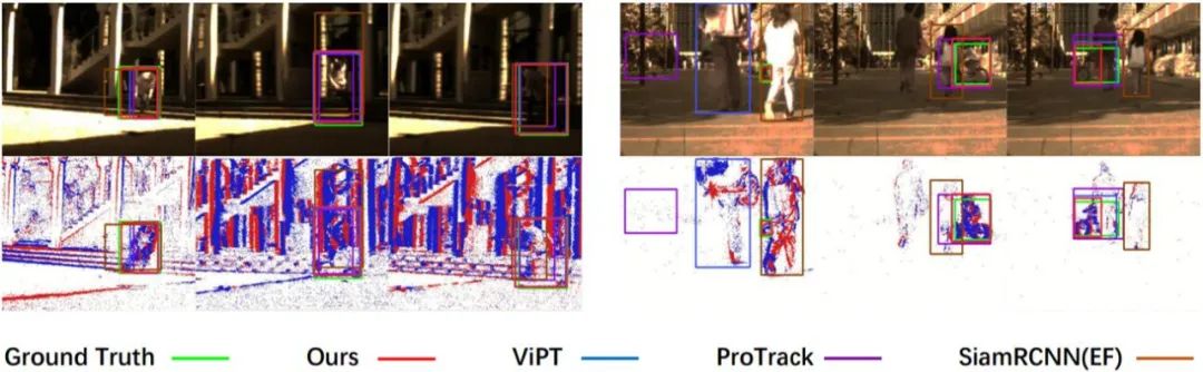 首个通用双向Adapter多模态目标追踪方法BAT，入选AAAI 2024