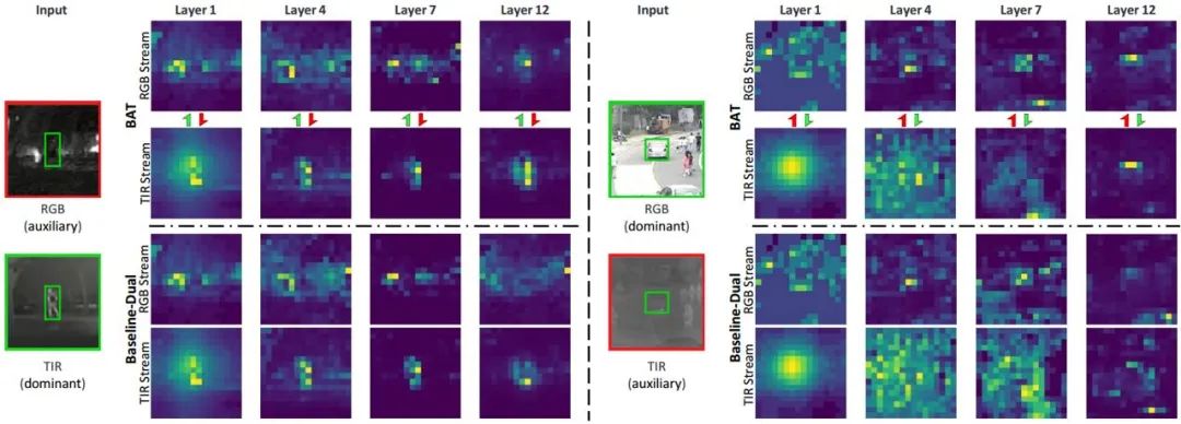 首个通用双向Adapter多模态目标追踪方法BAT，入选AAAI 2024