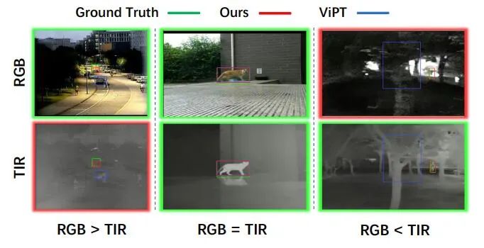 被AAAI 2024选中的首个通用双向Adapter多模态目标追踪方法——BAT
