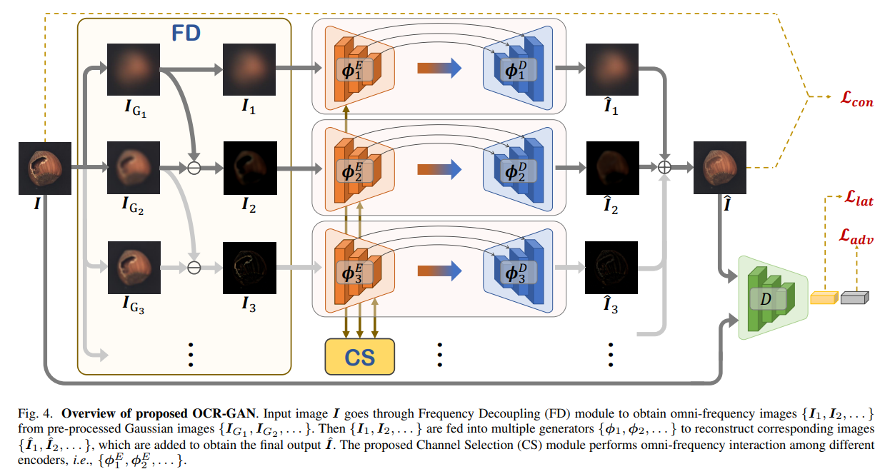 网易伏羲获CVPR 2023 UG2+、VizWiz大赛第一名,相关论文入选TIP