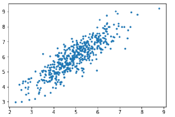 使用Python实现小批量梯度下降算法的逻辑与代码流程