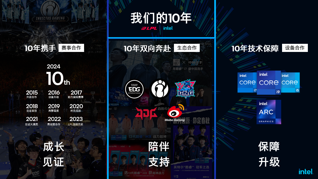 2024 英雄联盟职业联赛春季赛正式开启，英特尔携腾竞体育再续 LPL 赛事辉煌