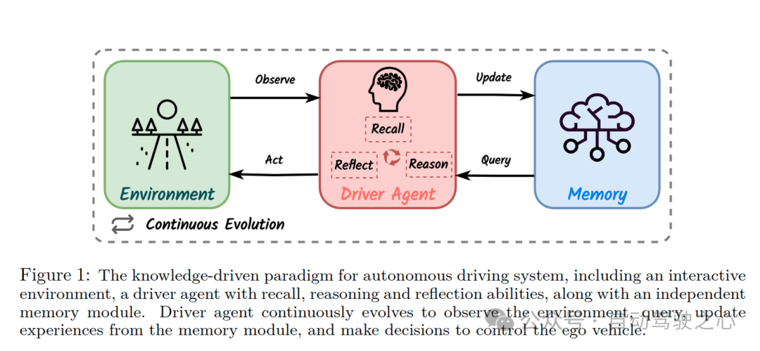 马作的卢飞快！上海AI Lab发布首个模仿人类学习范式的自动驾驶决策框架DiLu