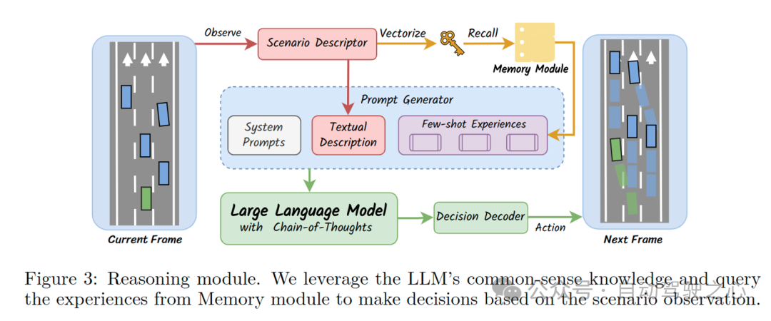 马作的卢飞快！上海AI Lab发布首个模仿人类学习范式的自动驾驶决策框架DiLu