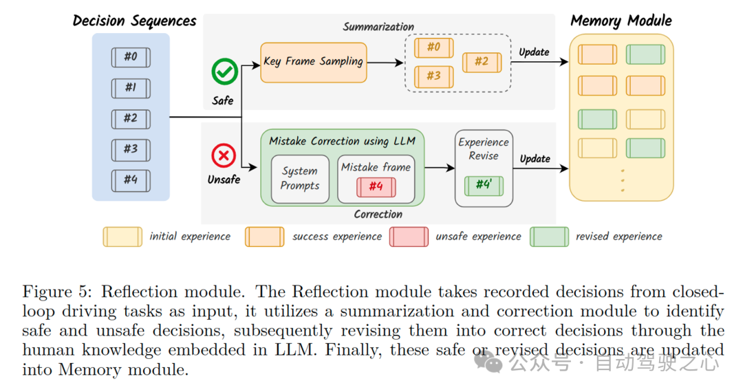 马作的卢飞快！上海AI Lab发布首个模仿人类学习范式的自动驾驶决策框架DiLu