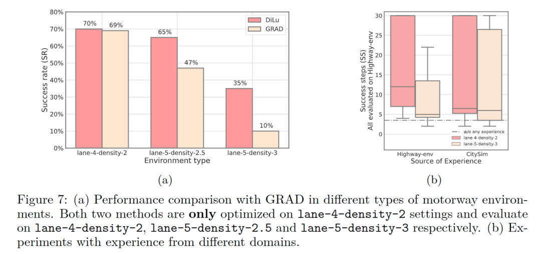 马作的卢飞快！上海AI Lab发布首个模仿人类学习范式的自动驾驶决策框架DiLu