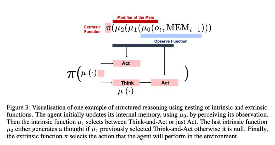 华为诺亚的盘古Agent来了,让智能体学会结构化推理