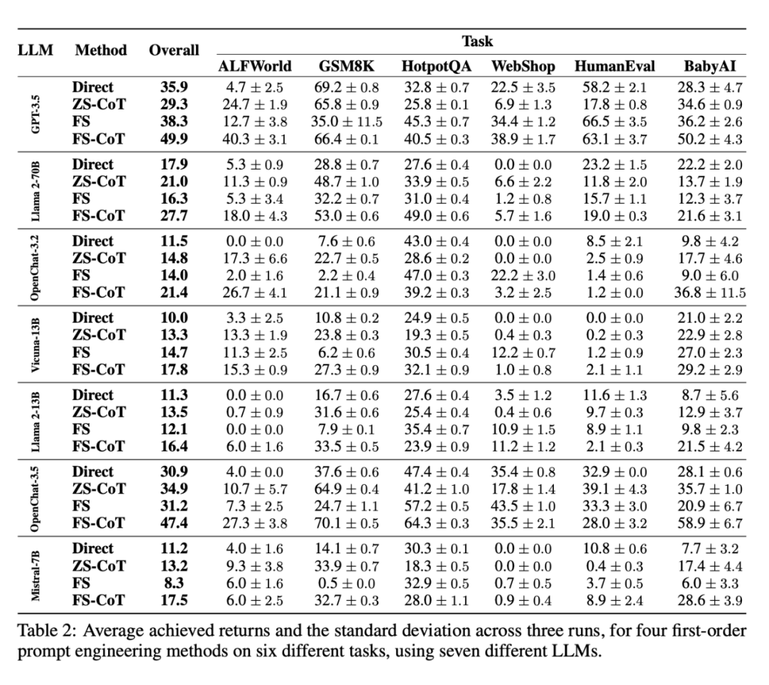 华为诺亚的盘古Agent来了,让智能体学会结构化推理