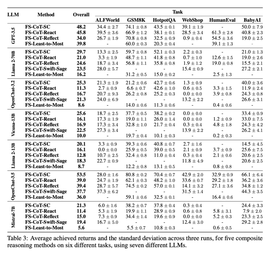 华为诺亚的盘古Agent来了,让智能体学会结构化推理