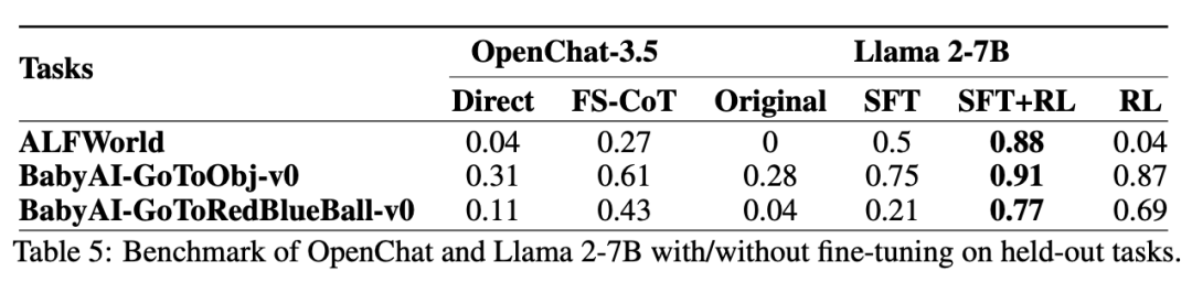 华为诺亚的盘古Agent来了,让智能体学会结构化推理