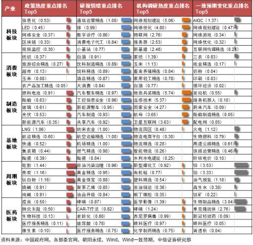 中信证券：短期关注AIGC、网络规划建设、新能源整车、服务机器人、火电相关主题