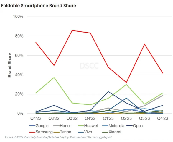 三星计划推出入门级Galaxy Z Fold6,旨在加强中国市场折叠屏手机布局