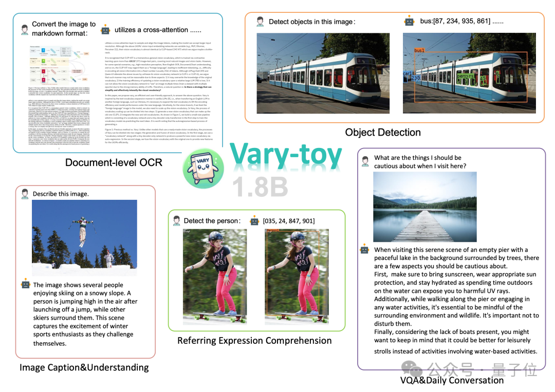 年轻人的第一个多模态大模型:1080Ti轻松运行,已开源在线可玩