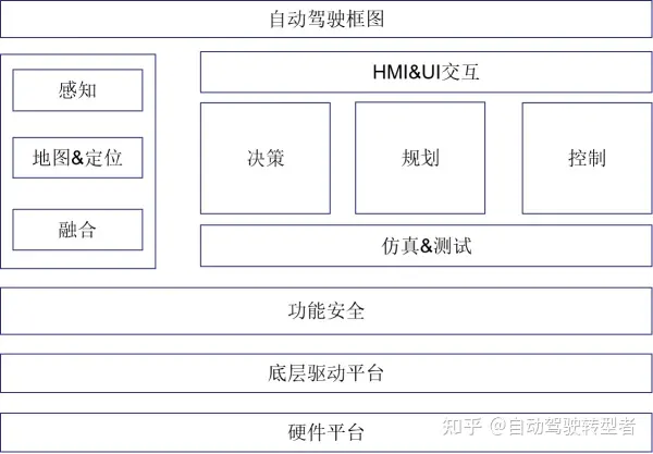 完整介绍自动驾驶领域的工作岗位