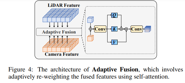 RoboFusion:通过SAM实现稳健的多模态3D检测