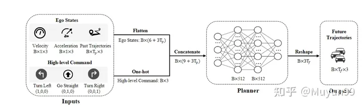 是自动驾驶领域中的端到端技术是否会取代Apollo、autoware等框架？