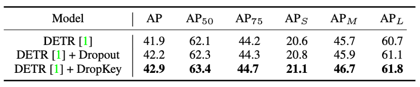 CVPR 2023｜两行代码高效缓解视觉Transformer过拟合，美图&国科大联合提出正则化方法DropKey