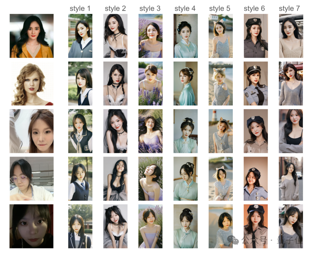 杨幂与泰勒的融合：小红书风格化AI支持SD和ControlNet