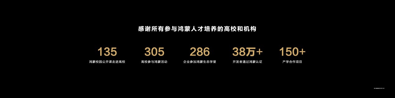 鸿蒙全场景设备发展迅猛，将打开万亿级产业新蓝海