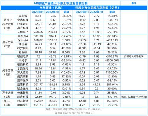 AR逆势大涨，谁在疯狂押注？