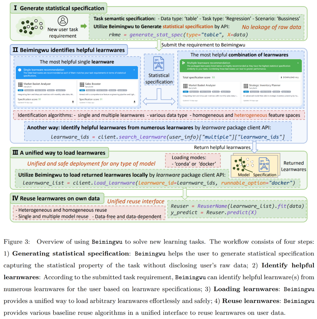 大模型时代,南大周志华埋头做学件,最新论文上线