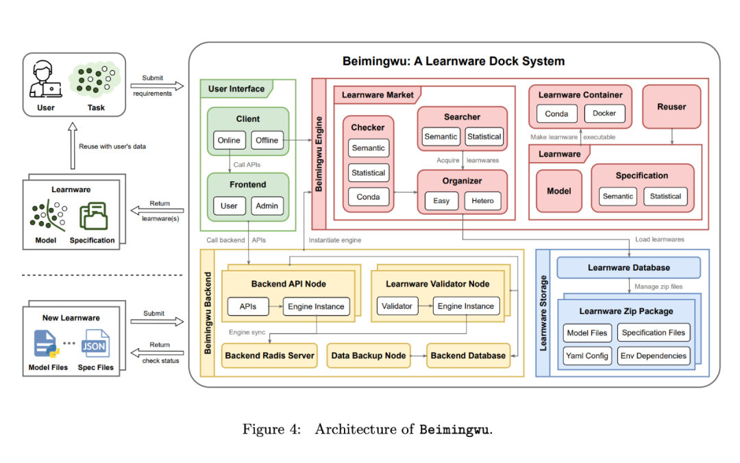 大模型时代,南大周志华埋头做学件,最新论文上线