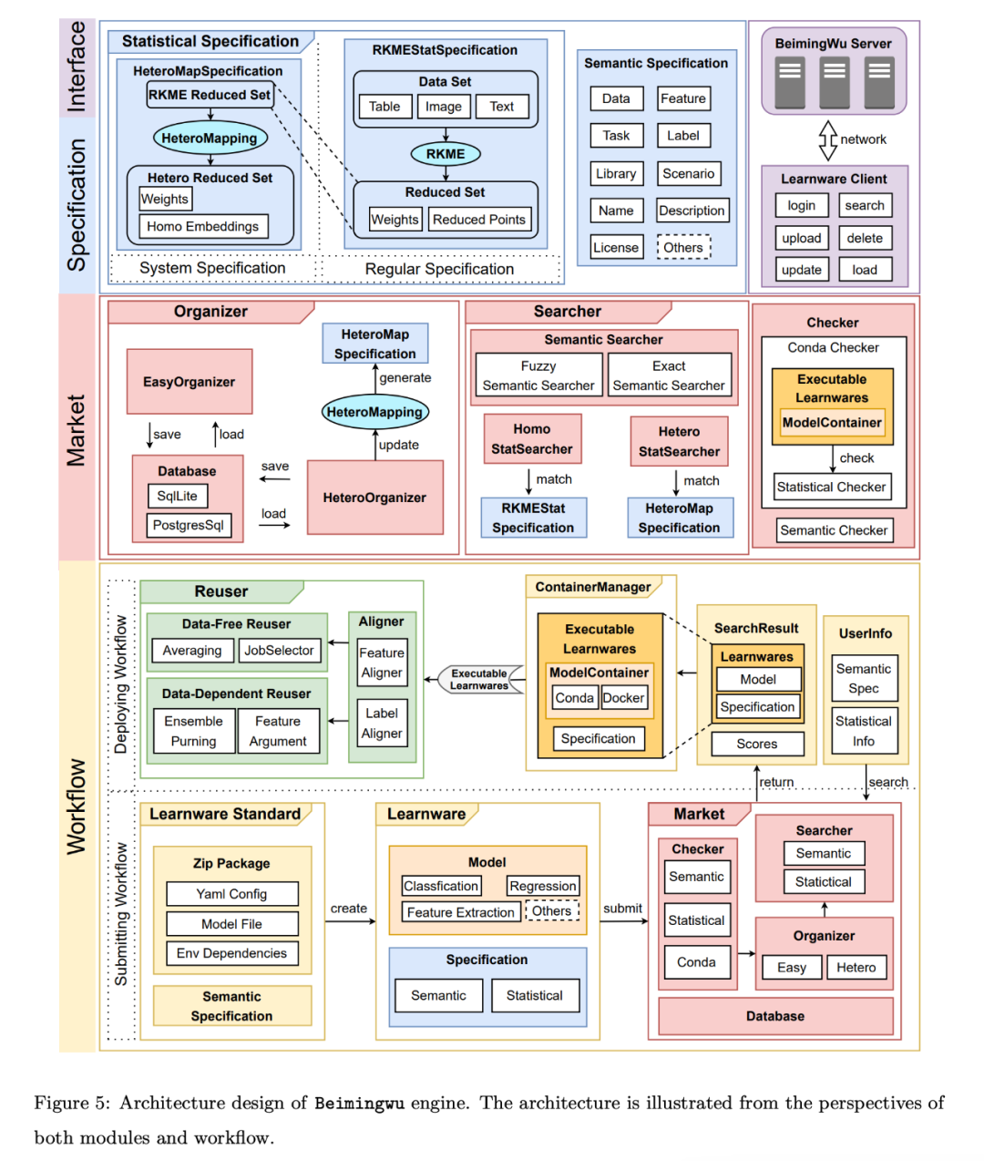 大模型时代,南大周志华埋头做学件,最新论文上线
