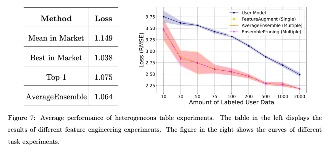 大模型时代,南大周志华埋头做学件,最新论文上线