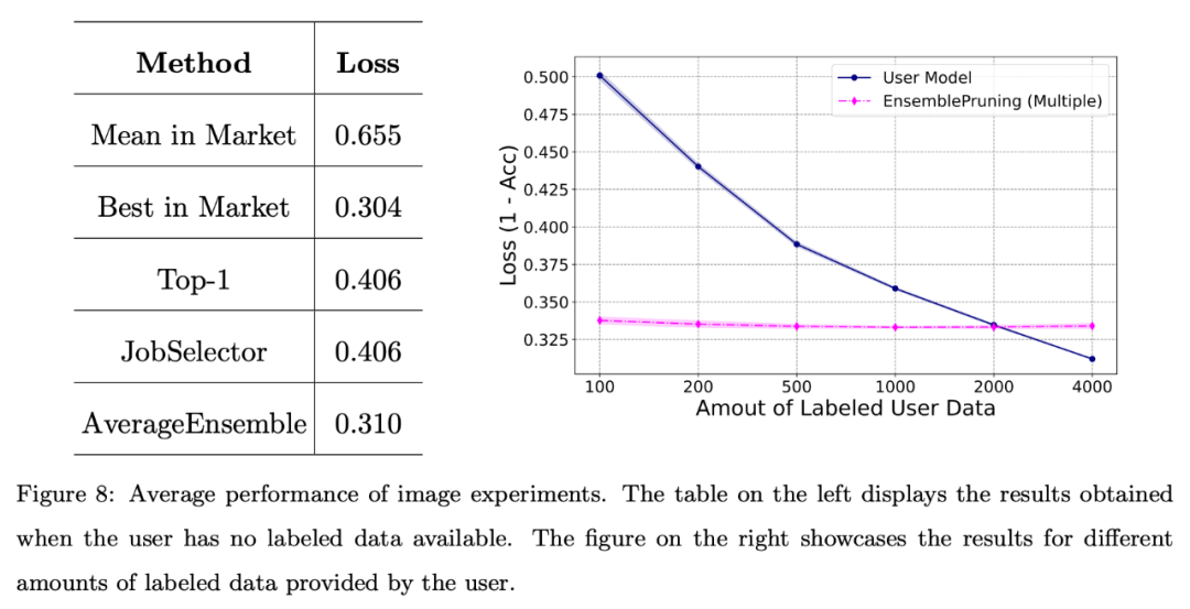 大模型时代,南大周志华埋头做学件,最新论文上线