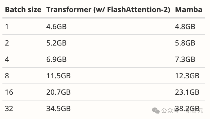 推翻Transformer奠基之作疑被拒收,ICLR评审遭质疑!网友大呼黑幕,LeCun自曝类似经历