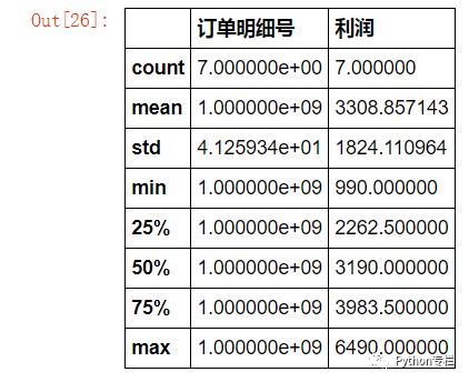 用Python处理Excel的14个常用操作