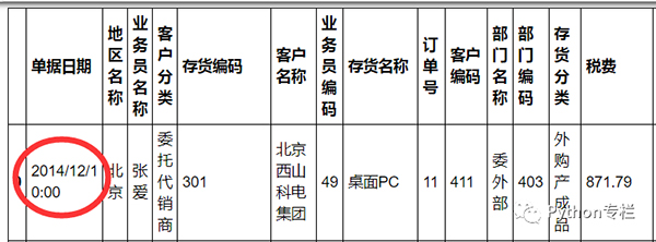用Python处理Excel的14个常用操作