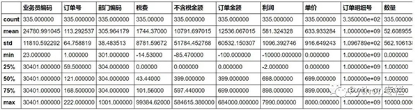 用Python处理Excel的14个常用操作