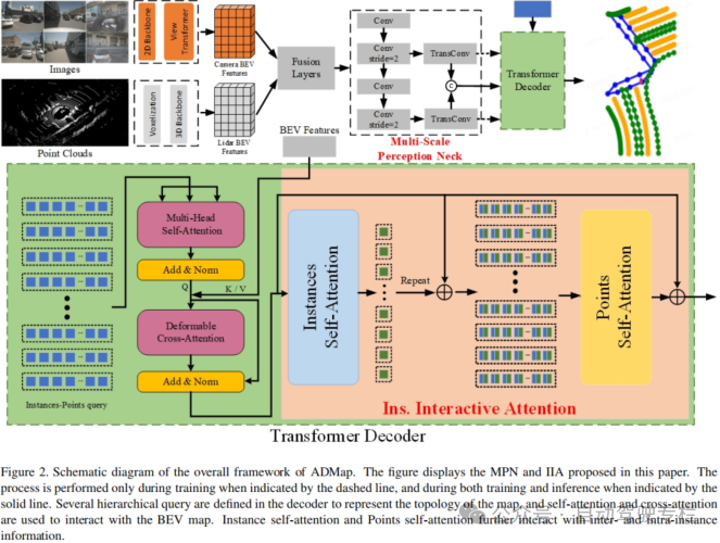 ADMap:用于重建在线矢量化高精地图的抗干扰框架