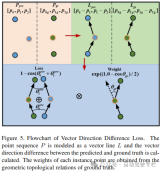 ADMap:用于重建在线矢量化高精地图的抗干扰框架
