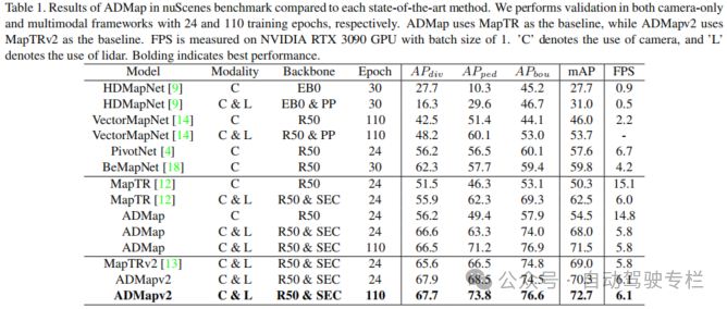 ADMap:用于重建在线矢量化高精地图的抗干扰框架