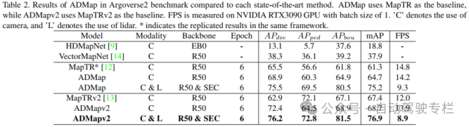 ADMap:用于重建在线矢量化高精地图的抗干扰框架