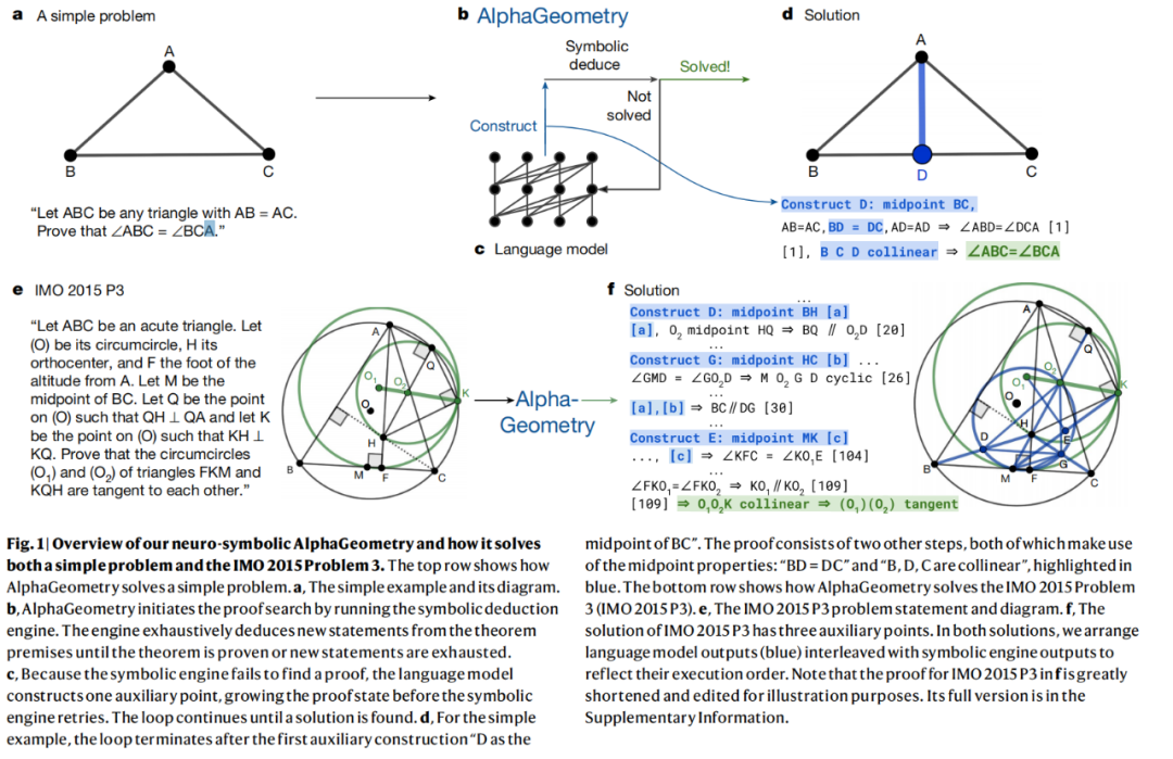 奥数能力金牌级:DeepMind几何推理模型登上Nature,代码开源,菲尔兹奖得主点赞