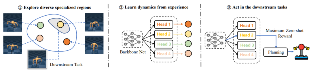 ICLR 2023 | 网易伏羲3篇论文入选,含强化学习、自然语言处理等领域