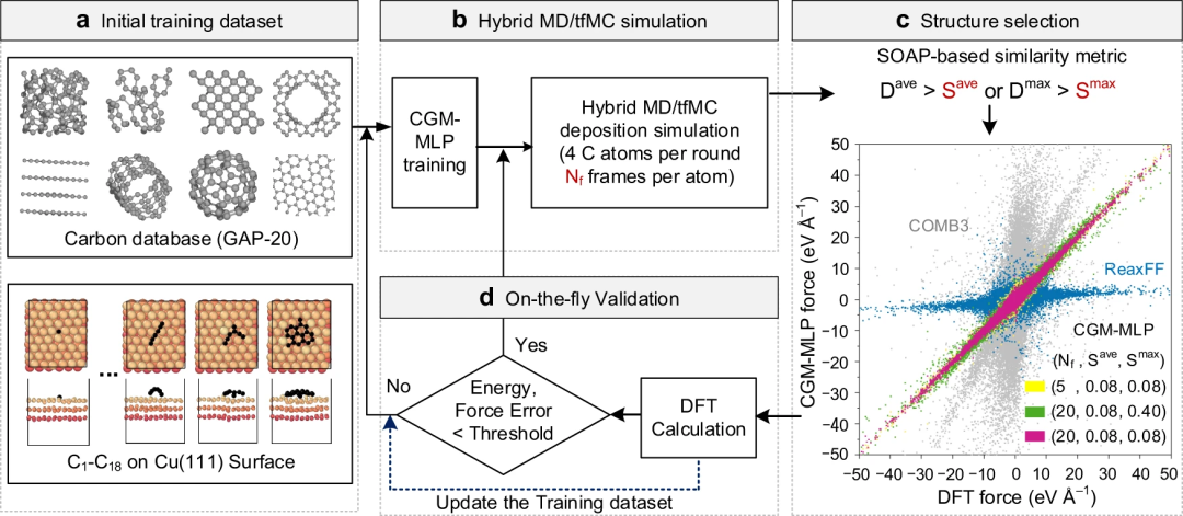 助力碳纳米材料研究,上海交大团队开发数据驱动的主动学习框架