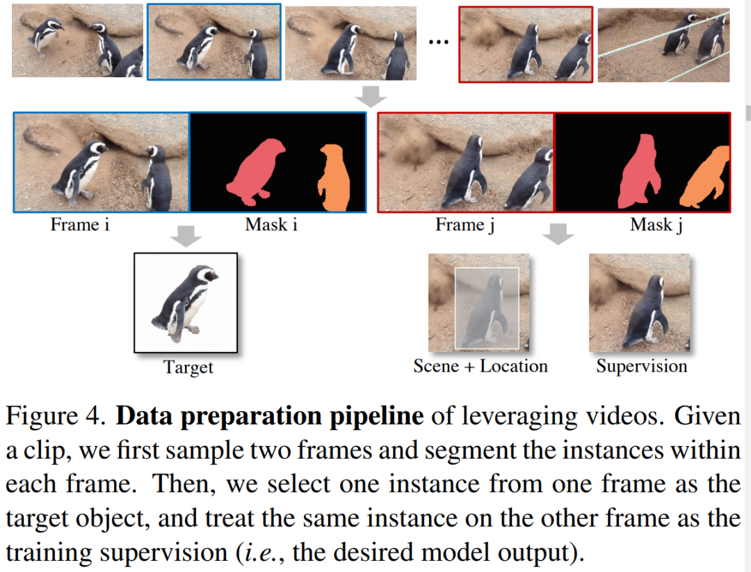 再也不怕合照缺人，Anydoor为图片编辑开了一道「任意门」