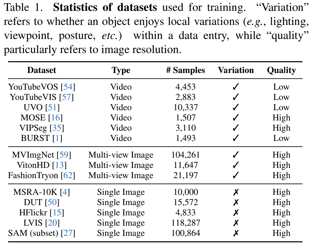 再也不怕合照缺人，Anydoor为图片编辑开了一道「任意门」