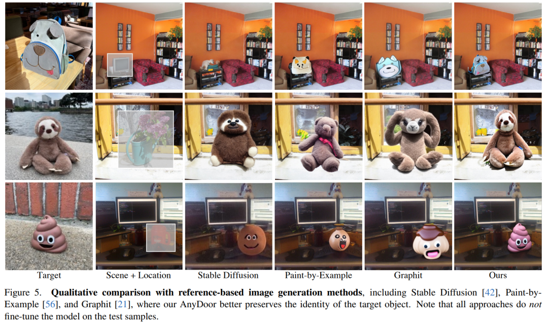 再也不怕合照缺人，Anydoor为图片编辑开了一道「任意门」