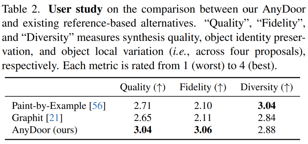 再也不怕合照缺人，Anydoor为图片编辑开了一道「任意门」