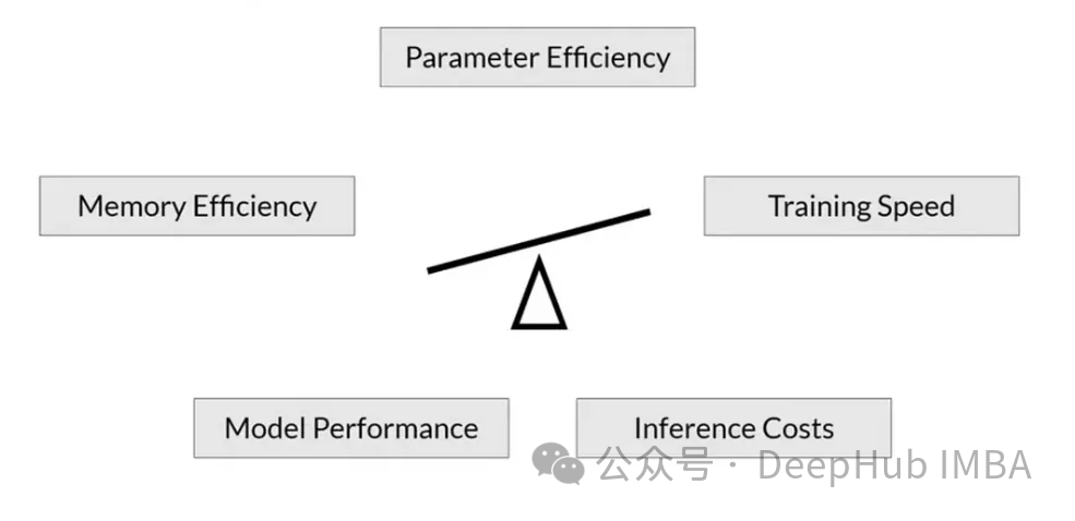 RoSA: 一种新的大模型参数高效微调方法