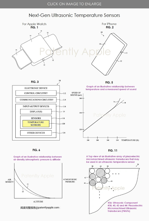苹果新专利:超声波温度传感器,实时监测环境温度再升级