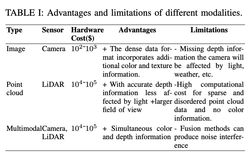 Camera or Lidar?如何实现鲁棒的3D目标检测?最新综述!