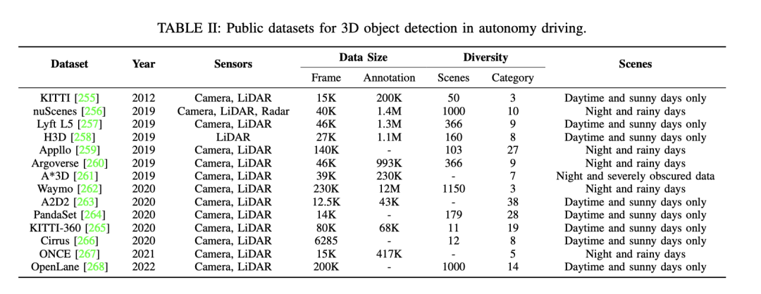 Camera or Lidar?如何实现鲁棒的3D目标检测?最新综述!