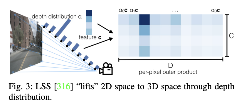 Camera or Lidar?如何实现鲁棒的3D目标检测?最新综述!