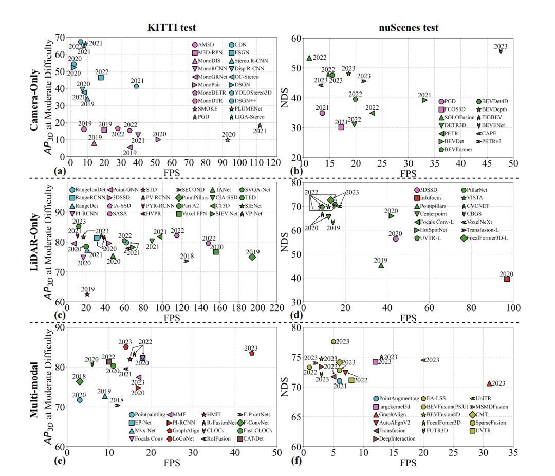 Camera or Lidar?如何实现鲁棒的3D目标检测?最新综述!